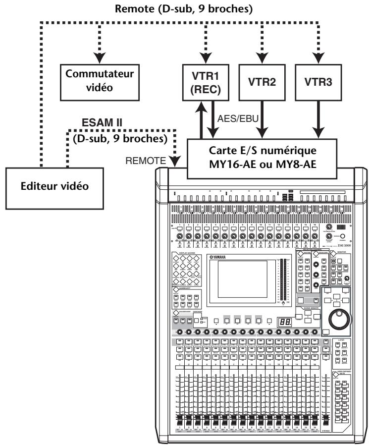 YAMAHA DM 1000 - Exemple de connexion - 1