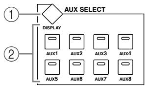 YAMAHA DM 1000 - Section AUX SELECT - 1