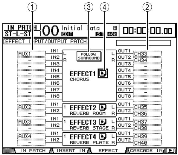 YAMAHA DM 1000 - Utilisation des processeurs internes avec les envois Aux - 1