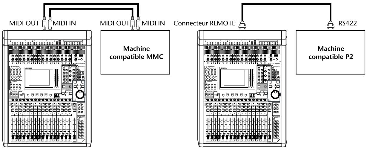 YAMAHA DM 1000 - Fonction Machine Control - 1