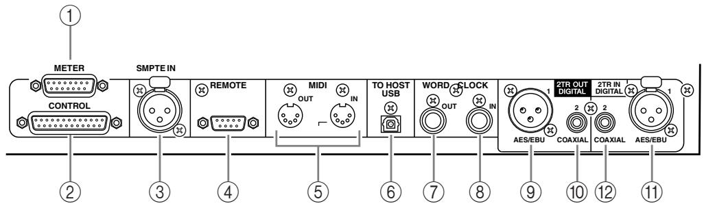 YAMAHA DM 1000 - Section entrées/sorties numériques & contrôle - 1