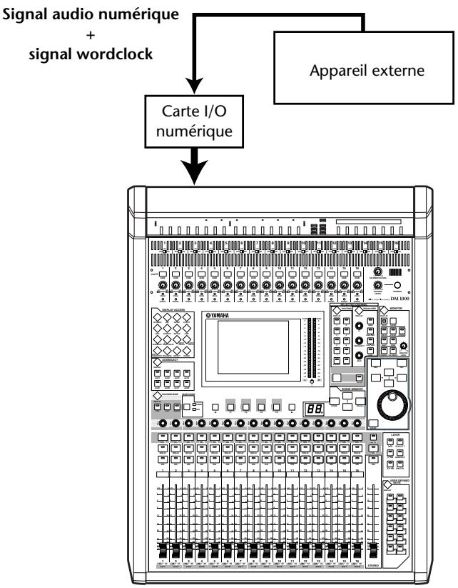 YAMAHA DM 1000 - Distribution en étoile - 2