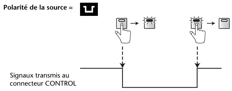 YAMAHA DM 1000 - ② Section OUTPUT - 3
