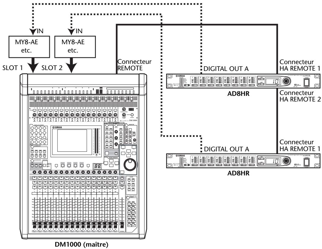 YAMAHA DM 1000 - Branche la DM1000 et les AD8HR comme suit. - 1
