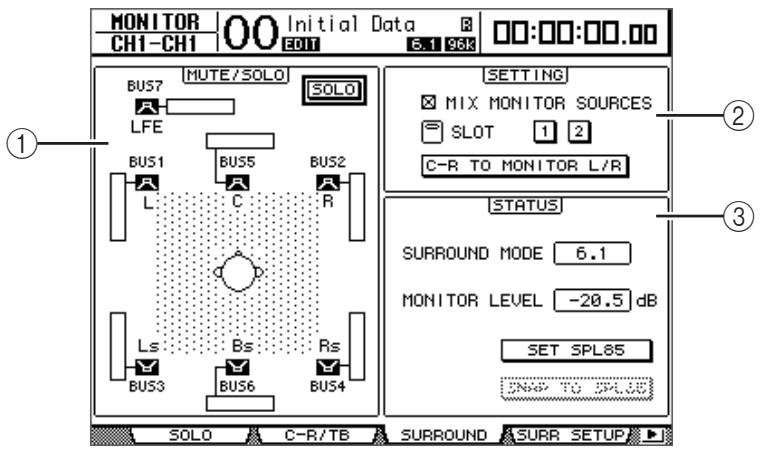 YAMAHA DM 1000 - Régler le niveau du système d'écoute (Monitor Level) - 1