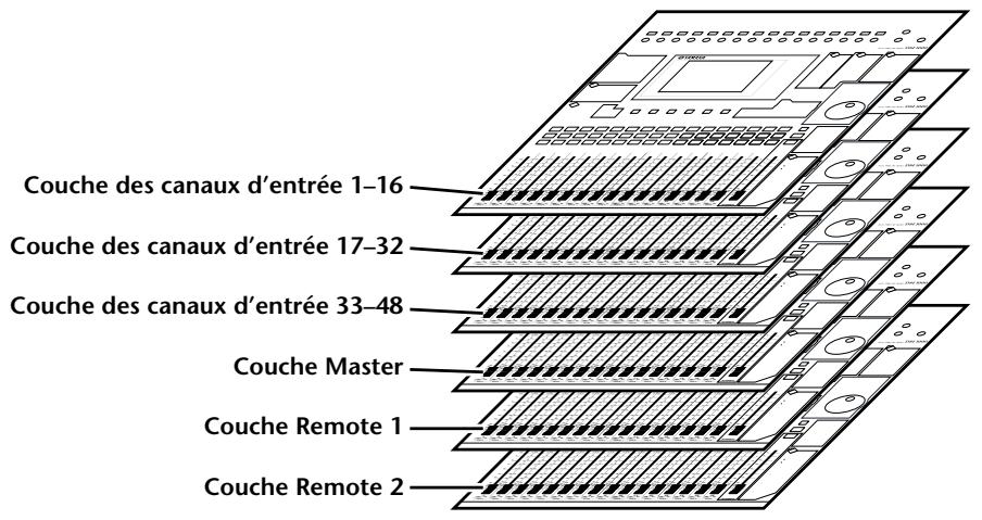 YAMAHA DM 1000 - Sélection de couches - 1