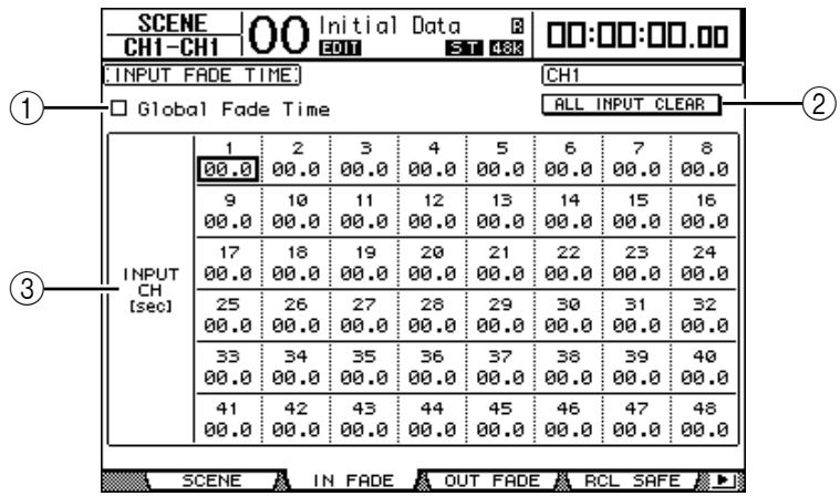 YAMAHA DM 1000 - Réglage Fade Time des canaux d'entrée - 1