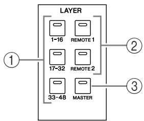 YAMAHA DM 1000 - Section LAYER - 1