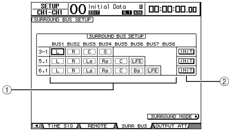 YAMAHA DM 1000 - Pour changer l'assignation des canaux Surround aux bus, amenez le curseur sur le bouton SURR/BUS SETUP et appuyez sur la touche [ENTER]. - 1