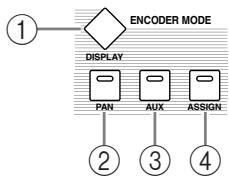 YAMAHA DM 1000 - Section ENCODER MODE - 1