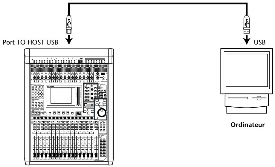 YAMAHA DM 1000 - ■ Configuration d'un ordinateur Windows - 1