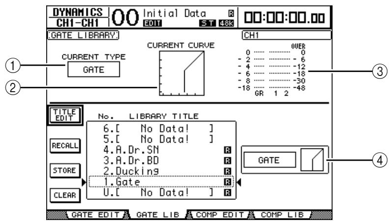 YAMAHA DM 1000 - Gate Library (bibliothèque des réglages Gate) - 1