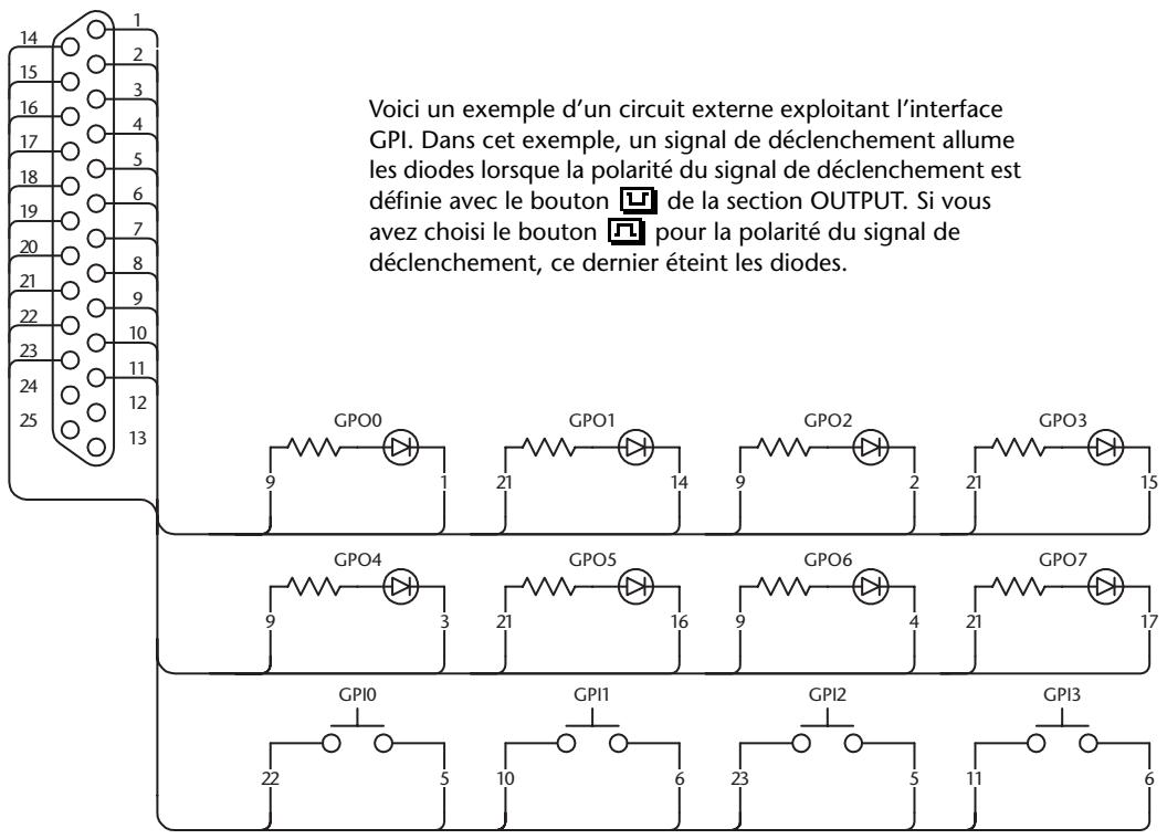 YAMAHA DM 1000 - Travail avec l'interface GPI (interface à usage général) - 1