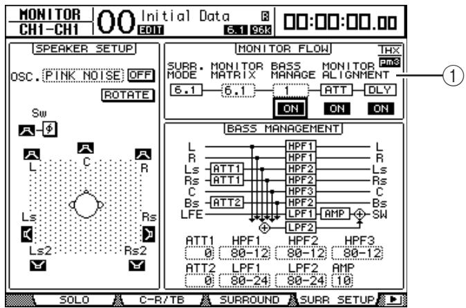 YAMAHA DM 1000 - Réglages élémentaires d'écoute Surround - 1