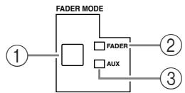 YAMAHA DM 1000 - Section FADER MODE - 1
