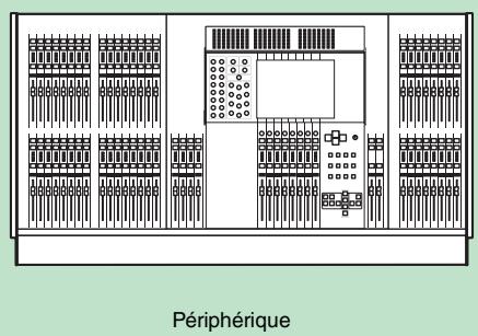 YAMAHA DME-N - Connexion de l'ordinateur et du périphérique - 2