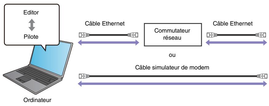 YAMAHA DME-N - Connexion de l'ordinateur et du périphérique - 1