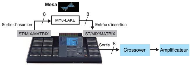 YAMAHA MY8-LAKE - Égalisation système (Mesa) - 1