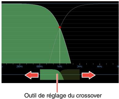 YAMAHA MY8-LAKE - Sélectionnez l'icone d'un module, puis tapotecz sur la touche [EQ/Levels] (EQ/Niveaux). - 1