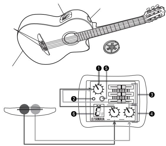 YAMAHA NTX700 - 1