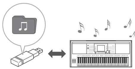 YAMAHA PSR-S950 - Audio Playing and Recording from USB Flash Memory - 1