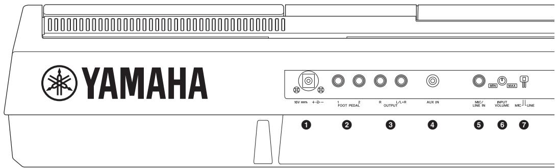 YAMAHA PSR-S950 - Panel Controls and Terminals - 3