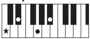 YAMAHA PSR-S950 - Chords - 4