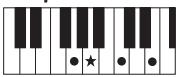 YAMAHA PSR-S950 - Chords - 29