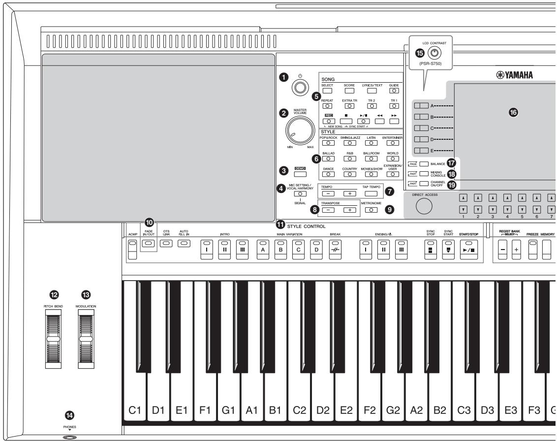 YAMAHA PSR-S950 - Panel Controls and Terminals - 1