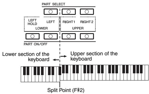 YAMAHA PSR-S950 - Keyboard Parts - 1
