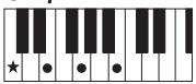 YAMAHA PSR-S950 - Chords - 5