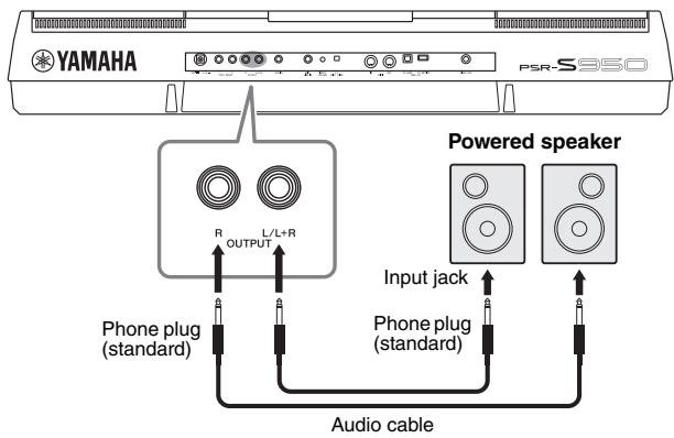 YAMAHA PSR-S950 - Using an External Stereo System for Playback - 1