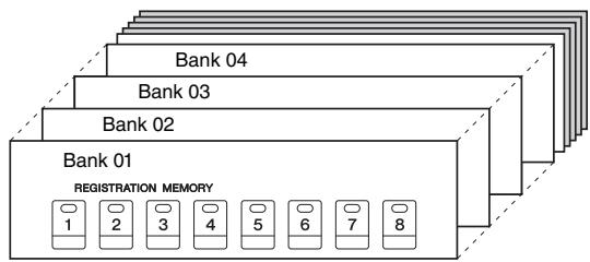 YAMAHA PSR-S950 - Saving the Registration Memory as a Bank file - 1