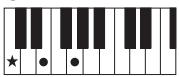YAMAHA PSR-S950 - Chords - 1