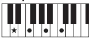 YAMAHA PSR-S950 - Chords - 9