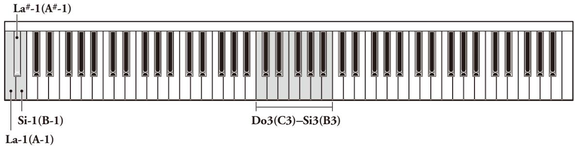 YAMAHA SILENT PIANO SG - Réglage du diapason (accord) - 1