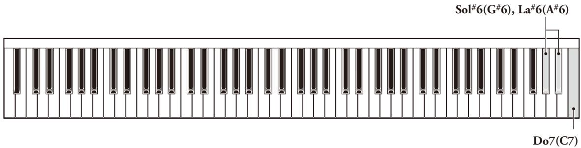 YAMAHA SILENT PIANO SG - Pour effectuer une avance rapide - 1