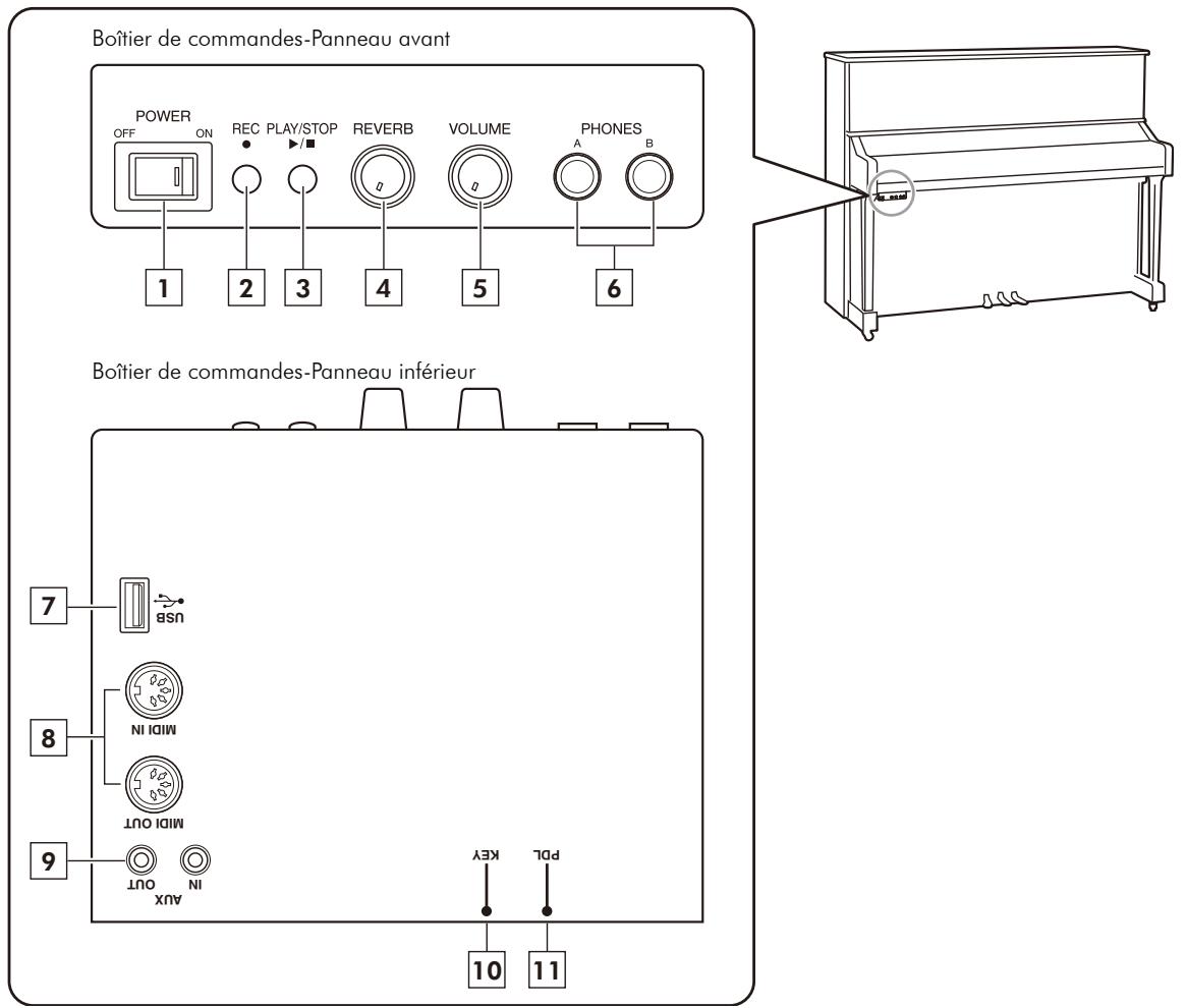 YAMAHA SILENT PIANO SG - Attention - 2
