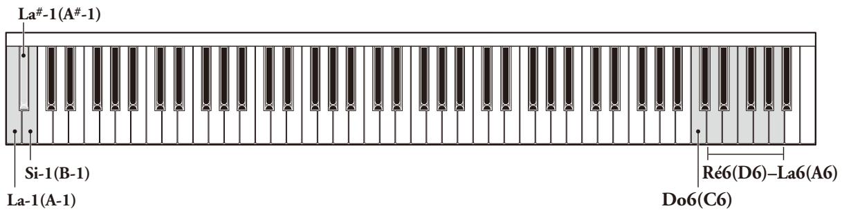 YAMAHA SILENT PIANO SG - Remarque - 1