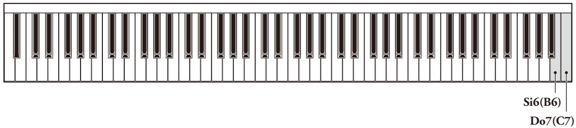 YAMAHA SILENT PIANO SG - Lecture des morceaux de démonstration (mode de démonstration) - 1