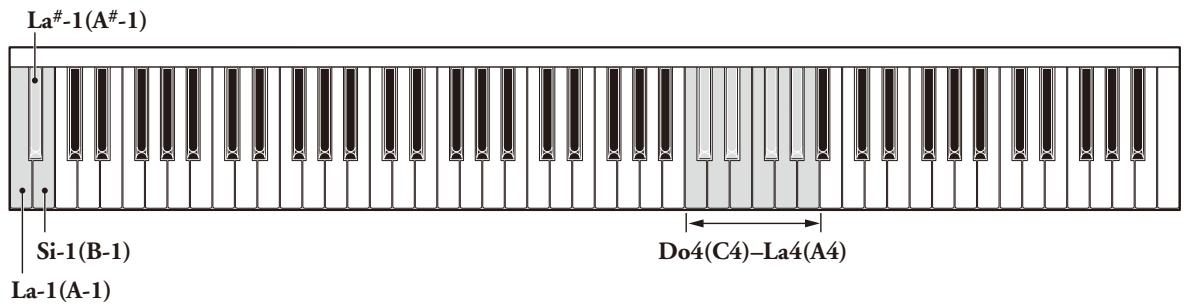 YAMAHA SILENT PIANO SG - Attention - 1