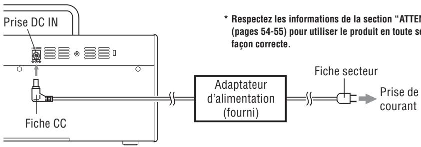 YAMAHA THR5 - Lors de I'utilisation de I'adaptateur d'alimentation - 1