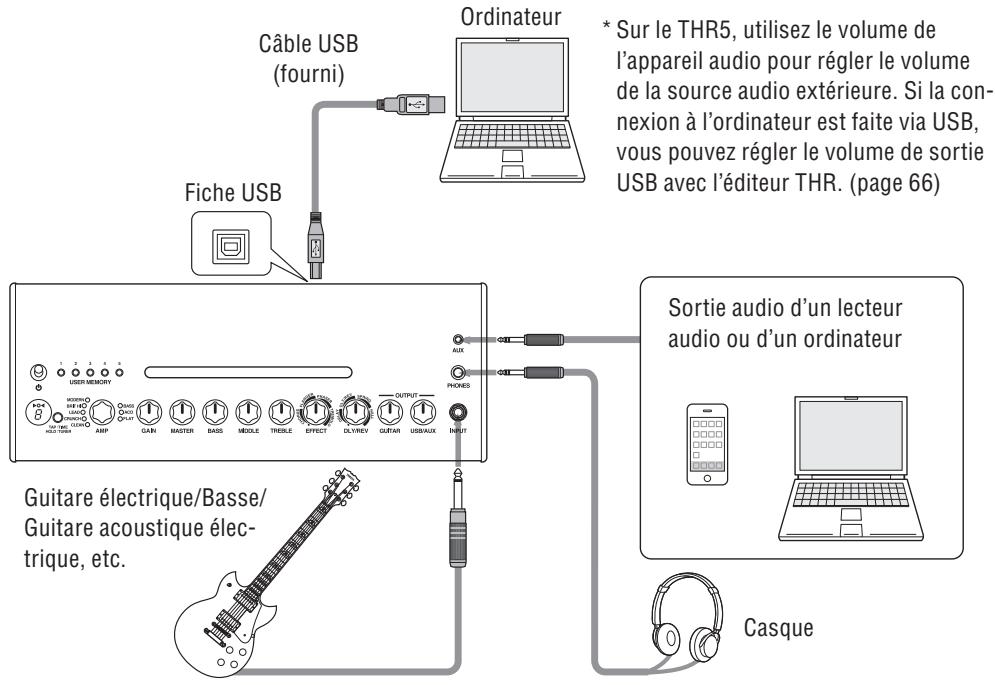 YAMAHA THR5 - Exemples de connexion - 1