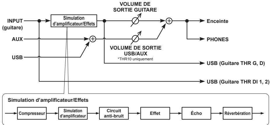 YAMAHA THR5 - ATTENTION - 3