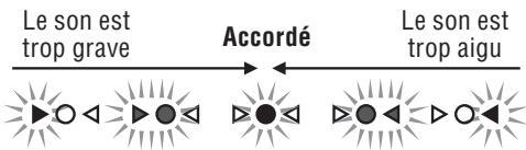 YAMAHA THR5 - ■ Fonction d'accordeur - 1