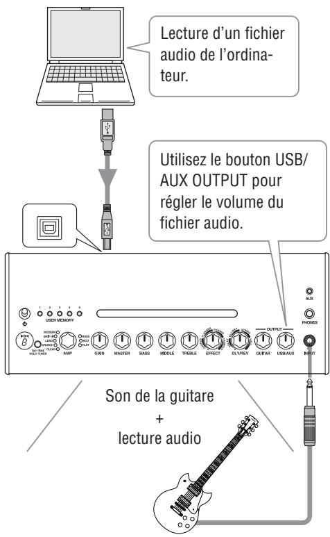 YAMAHA THR5 - 1) Lecture de fichiers audio de l'ordinateur à travers le THR10/5 - 1