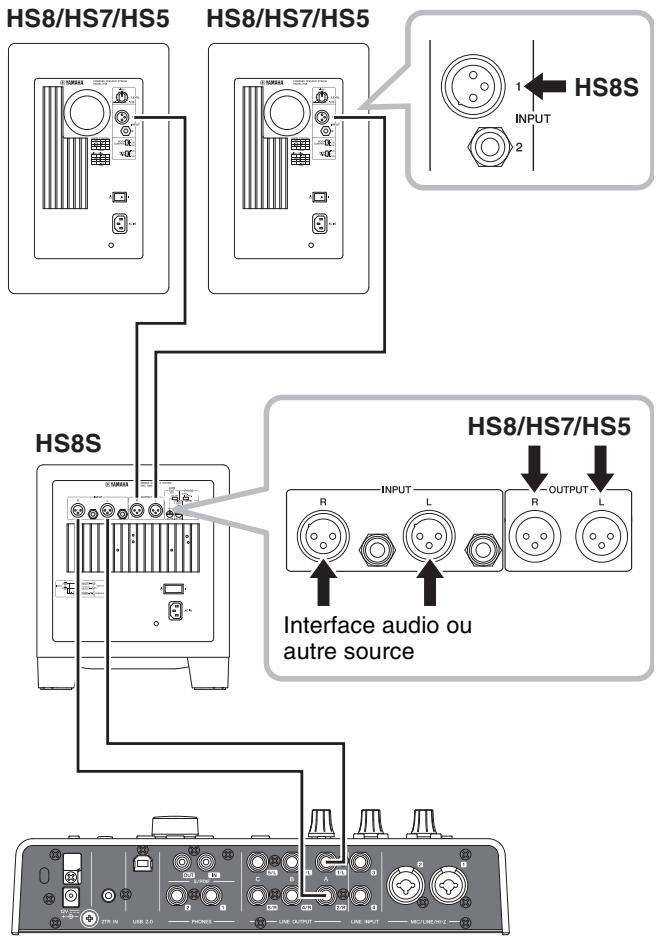 YAMAHA HS8/HS7/HS5/HS8S - Ajout d'un caisson de basses (HS8S) - 1