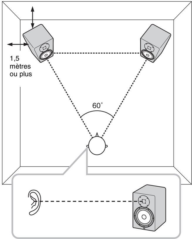 YAMAHA HS8/HS7/HS5/HS8S - Configuration en vue d'obtenir un son de qualité supérieure - 1