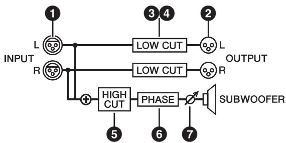 YAMAHA HS8/HS7/HS5/HS8S - Flux de signaux HS8S - 1