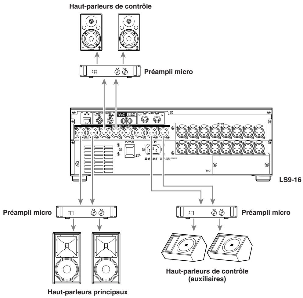 YAMAHA LS9-16/LS9-32 - ■ Connexions de sortie analogue - 1